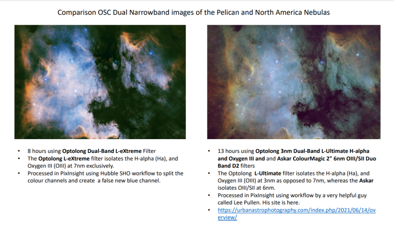 Dual Band Comparison
By John Deathridge 
